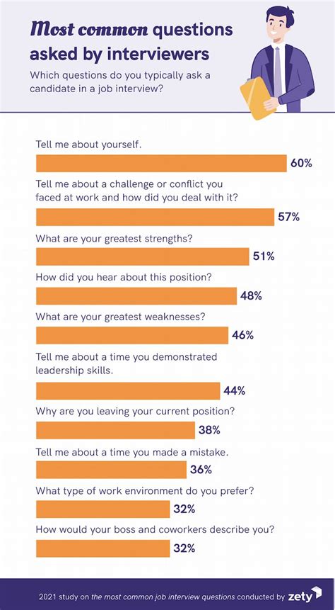 Top 20 Interview Questions (With Sample Answers) .